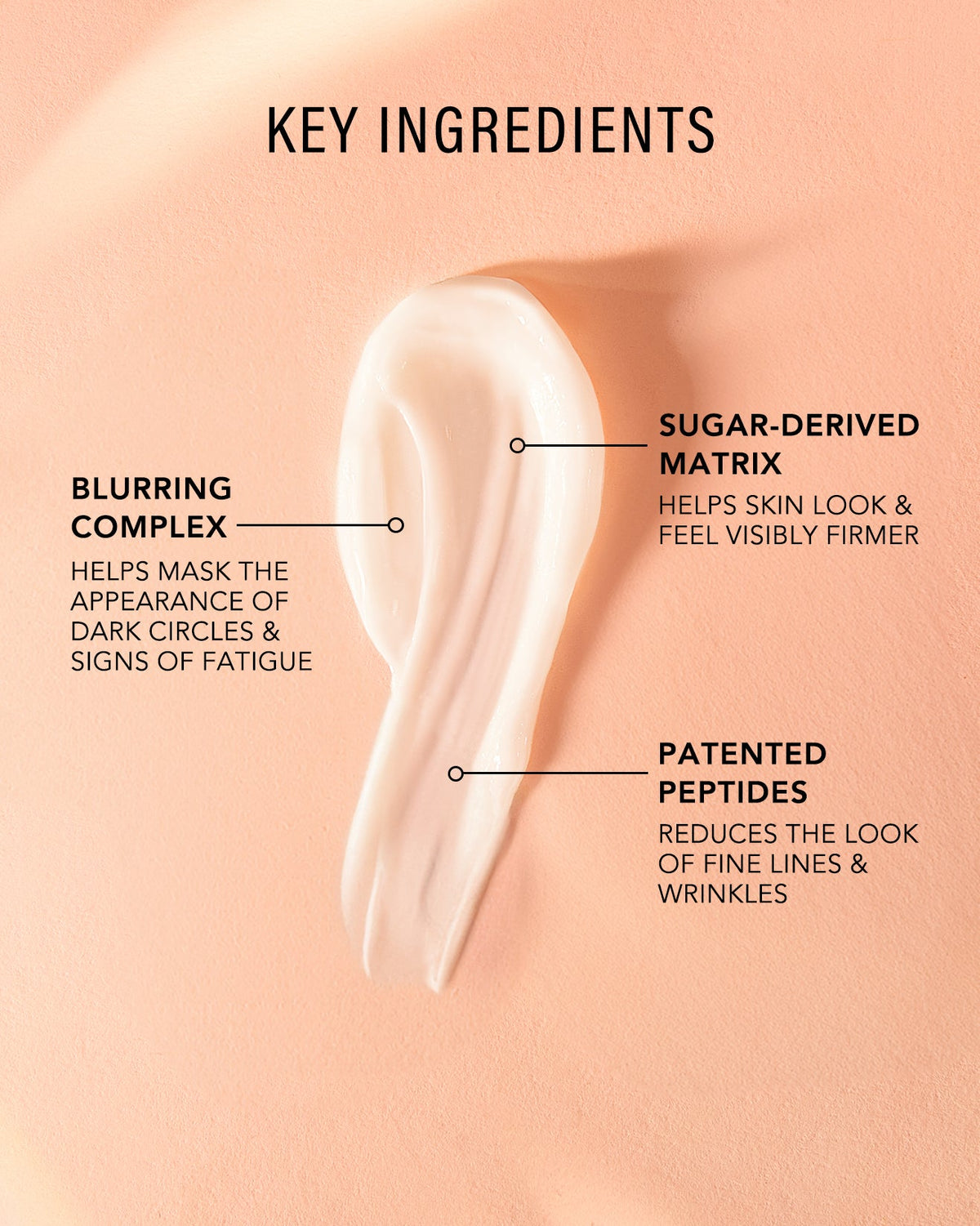 Key ingredients infographic for Eye Cream with a cream swatch.