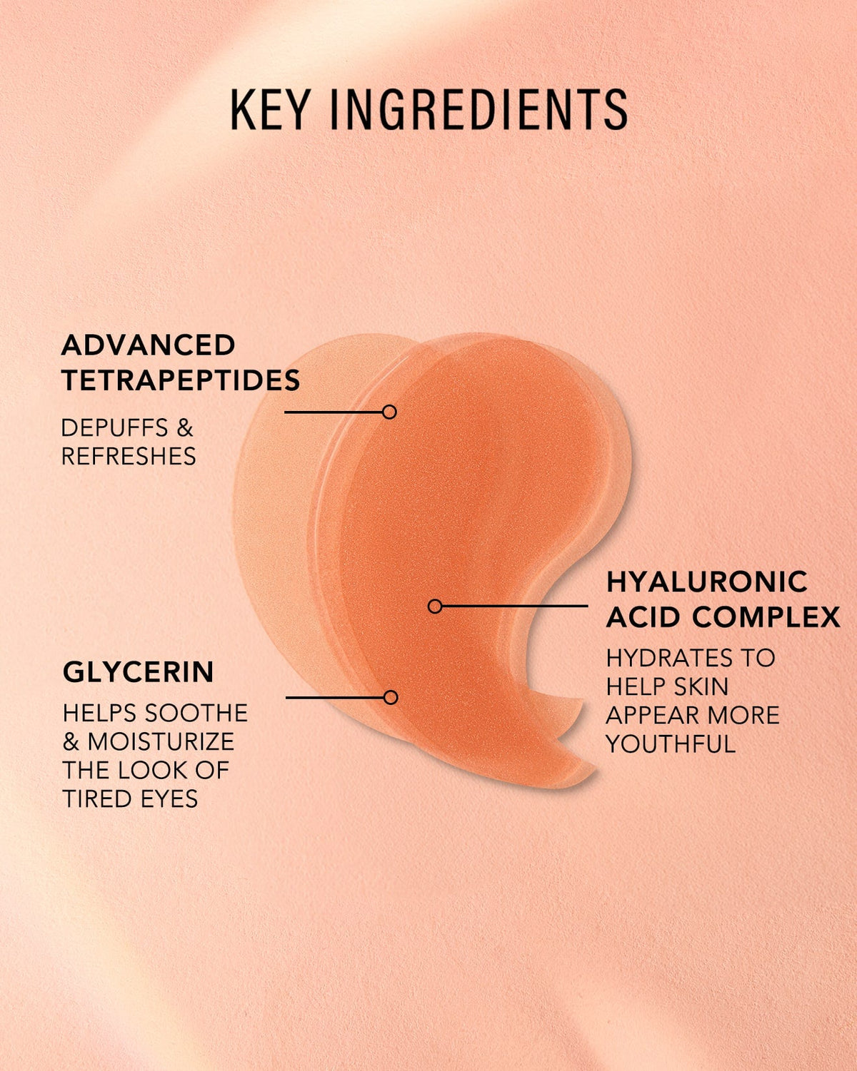 An informational graphic with the heading 'KEY INGREDIENTS' with labeled callouts: 'ADVANCED TETRAPEPTIDES' and 'GLYCERIN,' with descriptive text about soothing, moisturizing, and hydrating skin.