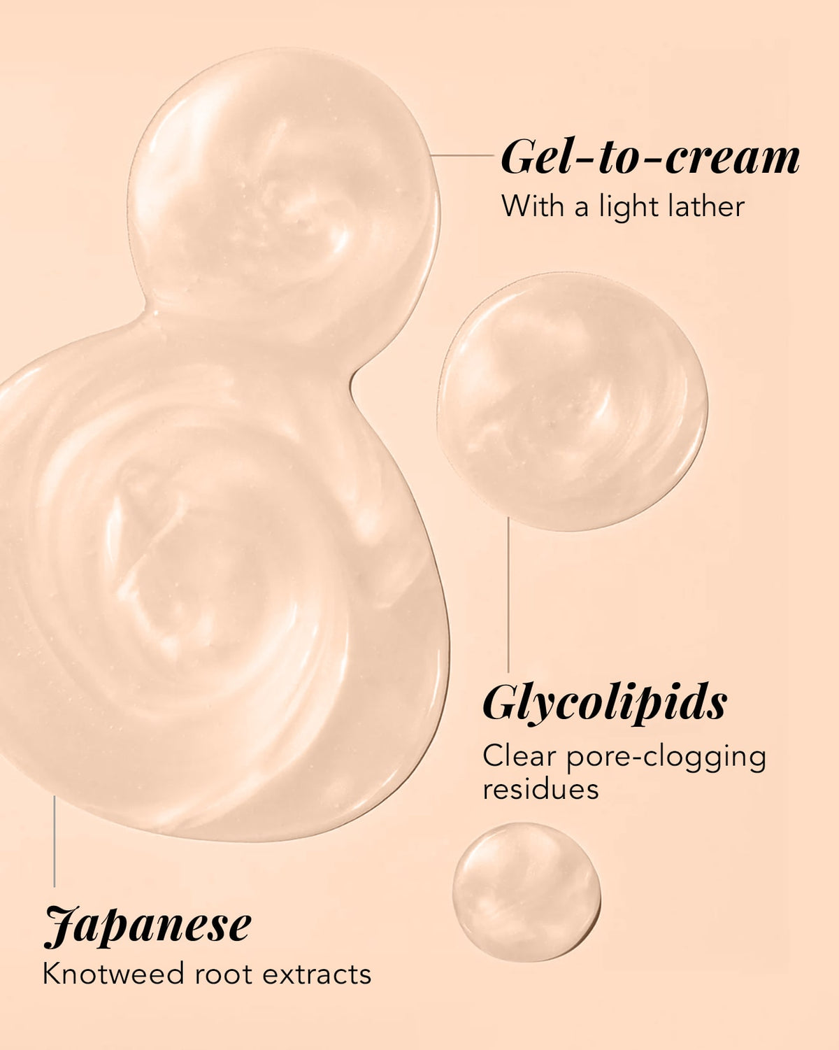A close-up cosmetic texture shot of a Gel-to-cream product with overlaid text reading 'Gel-to-cream, With a light Lather', and 'Glycolipids -Clear pore-clogging residues' and 'Japanese Knotwood root extracts"..