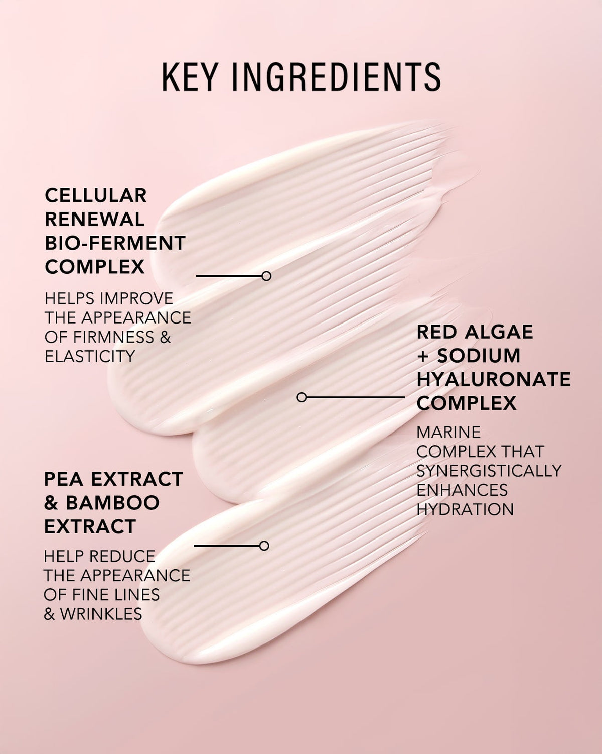 A pink cosmetic key ingredients graphic with three white cream swatches and black text listing cellular renewal bio-ferment complex, red algae + sodium hyaluronic acid complex, and pea extract & bamboo extract.