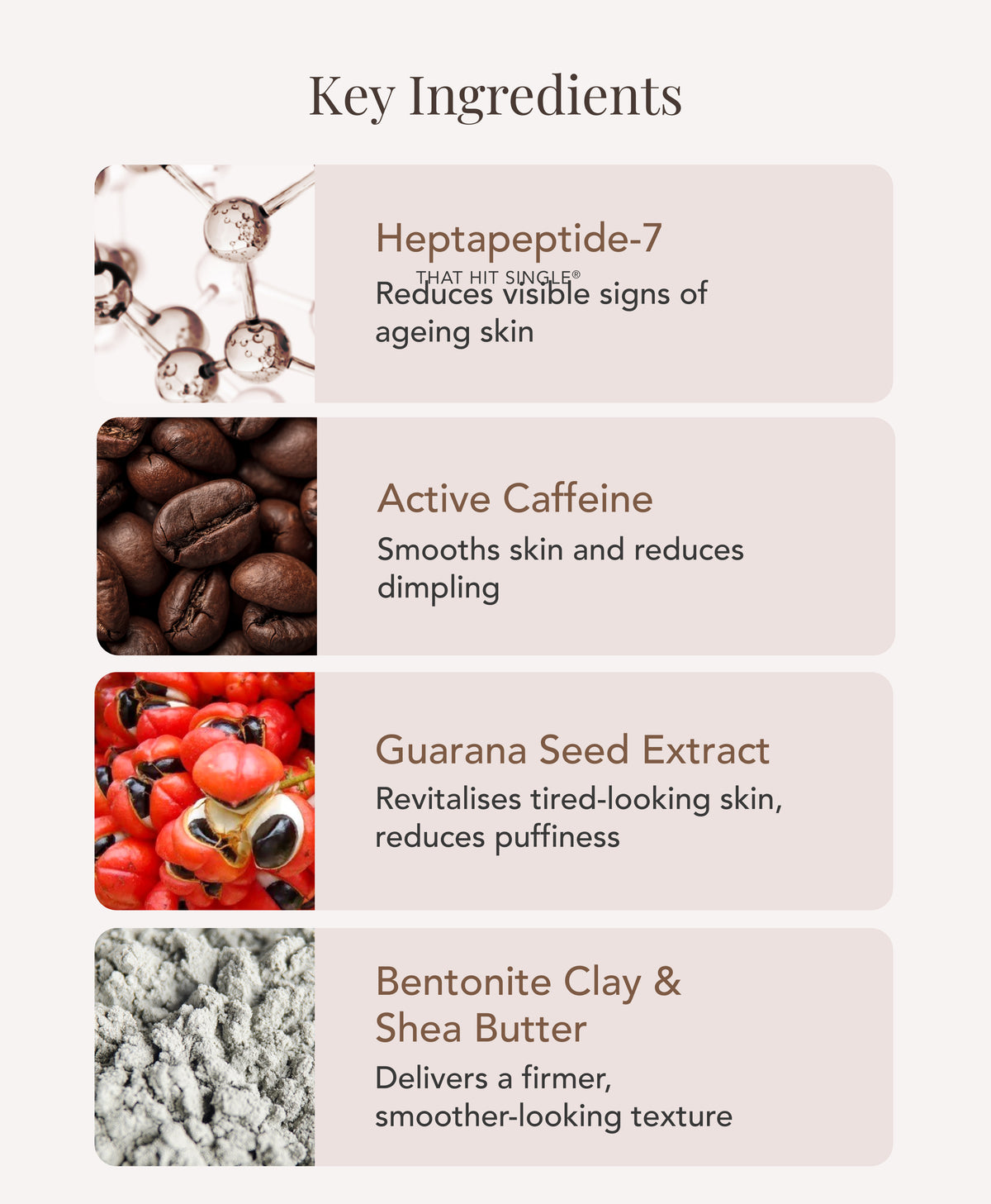 An informational graphic titled 'Key Ingredients', listing: Heptapeptide-7, Active Caffeine, Guarana Seed Extract and Bentonite Clay and Shea Butter.