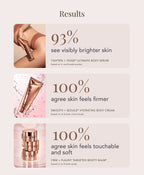 Marketing Infographic titled "Results" Says "93% see visibly Brighter skin for Tighten and Tease". "100% agree skin feels firmer" for Smooth and Seduce and "100% agree skin feels touchable and soft " for Firm and Flaunt Booty Balm.