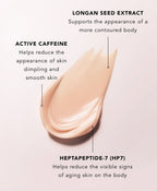 A swatch of cream with text callouts naming active ingredients: longan seed extract, active caffeine, and heptapeptide-7 (HP7) with key benefit descriptions. 