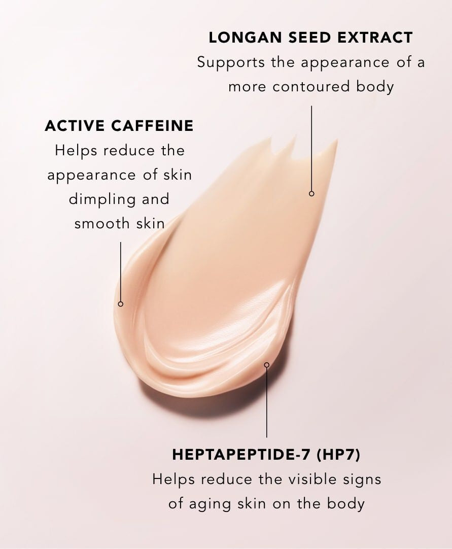 A swatch of cream with text callouts naming active ingredients: longan seed extract, active caffeine, and heptapeptide-7 (HP7) with key benefit descriptions. 